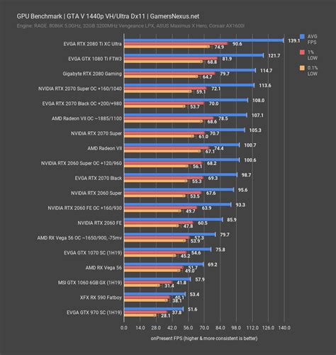 NVIDIA RTX 2060 Super & 2070 Super Review: Killing Radeon VII | GamersNexus