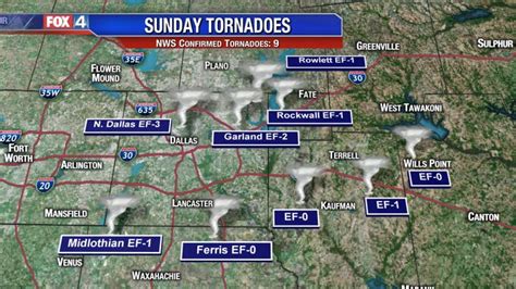 Nine tornadoes confirmed from Sunday night outbreak across North Texas | FOX 4 News Dallas-Fort ...