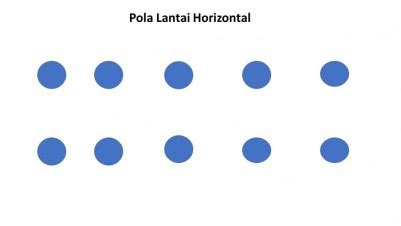 Pola Lantai Horizontal Gambarnya Pola Lantai Dalam Tari Kelompok - Pola ...