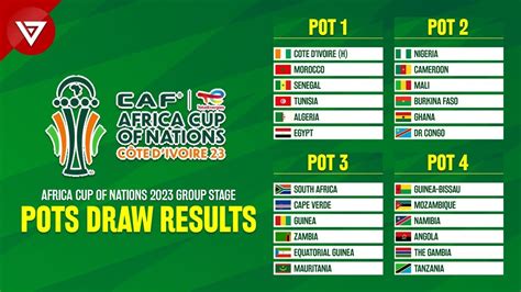 Pots Draw Results: Africa Cup of Nations 2023 Group Stage - YouTube