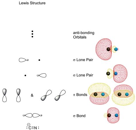 inorganic chemistry - Cyanide ion non-bonding/lone pair? - Chemistry ...