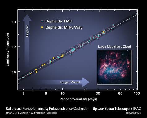 Spitzer Provides Most Precise Measurement Yet of the Universe's Expansion - Universe Today