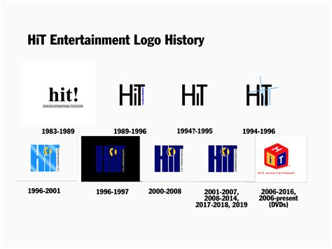 HiT Entertainment Logo History by Charlieaat on DeviantArt