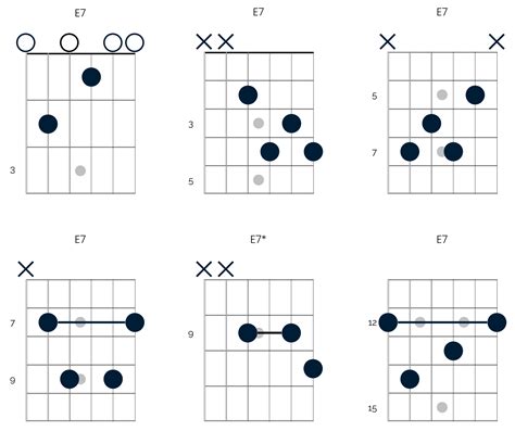 Mixing up your chord voicings - Happy Bluesman