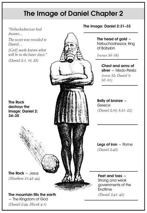 Nebuchadnezzars Dream Coloring Page Coloring Coloring Pages