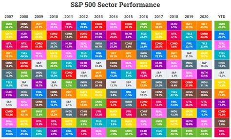 7 Best Energy Sector Dividend Stocks - Dividend Strategists