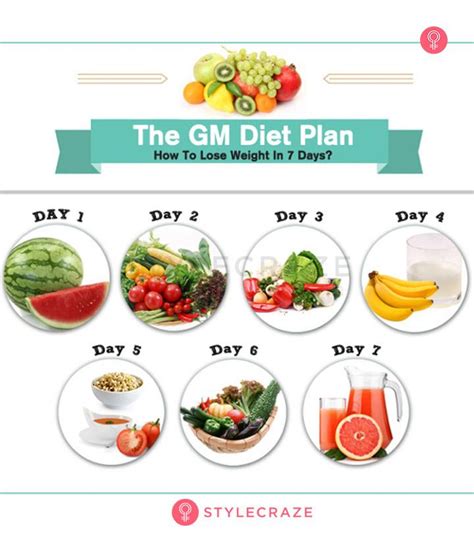 7 Day GM Diet Plan For Weight Loss