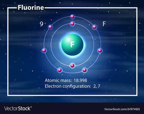 Fluorine Atom 3d Model