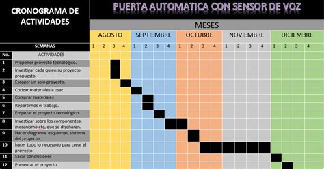 blogs: DIAGRAMA DE GANTT (PROYECTO TECNOLÓGICO)