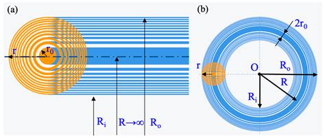 Micromachines | Free Full-Text | An Annular Fresnel Zone Plate without Central Spots Fabricated ...