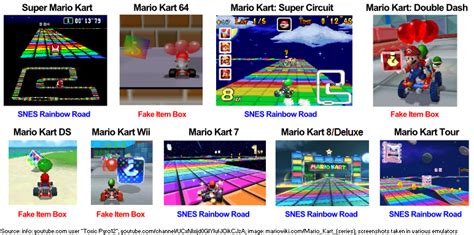 Mario Kart Rainbow Road Meme