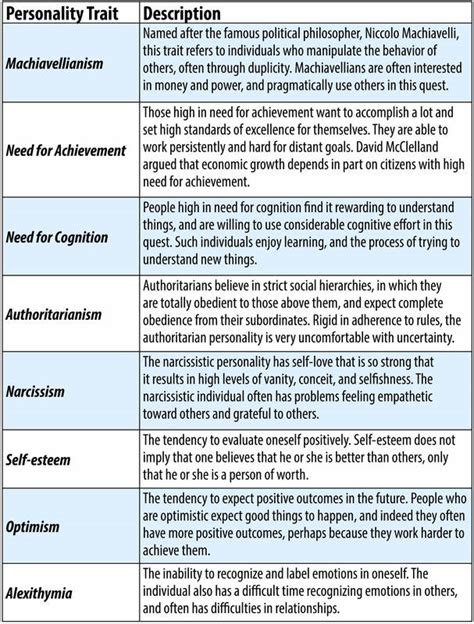 Personality Traits – The Balance of Personality