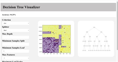 GitHub - SohamJadiye/Decision-Tree-Visualizer