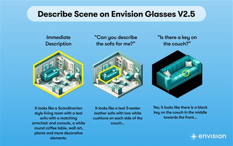 Envision Glasses 2.5 Introduces A Generational Leap in Describe Scene Feature