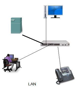 LAN, How to Set Up LAN Network? - Router Switch Blog