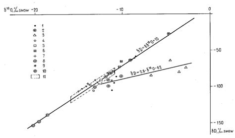 Isotope compositions of thermal and cold waters of the Uzon caldera and... | Download Scientific ...