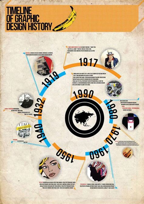 #infographicsdesign | Timeline infographic design, History design, Timeline design