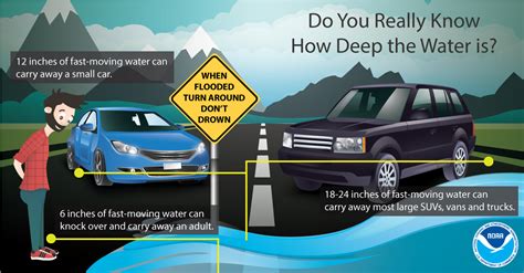 Flood Safety Awareness Week - TADD