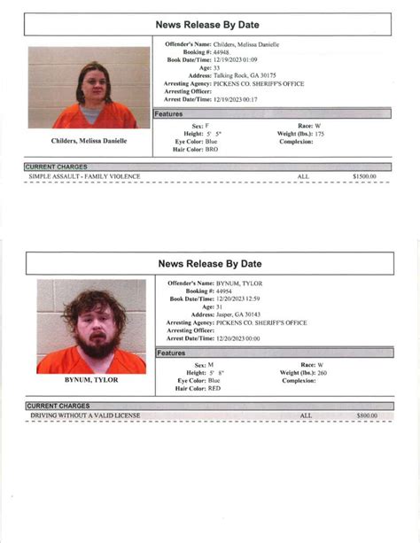 Pickens County Sheriff’s Office Arrest Report 12/17 – 12/24/2023 - PickensPickens