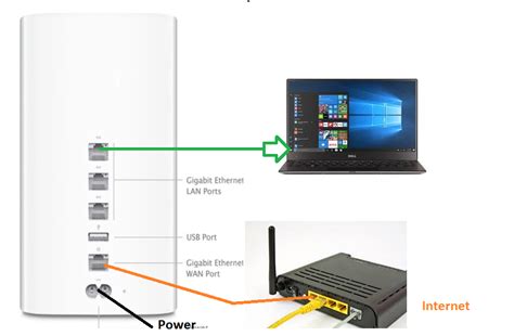 How to setup apple airport time capsule 2TB/3TB [Apple Time Capsule]