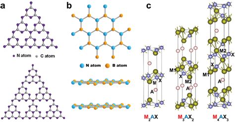 a–c) Crystal structures of: a) g‐C3N4 (top: s‐triazine structure;... | Download Scientific Diagram