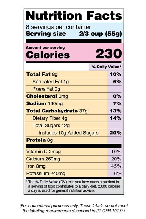 Nutrition Facts Label Images for Download | Nutrition facts label ...