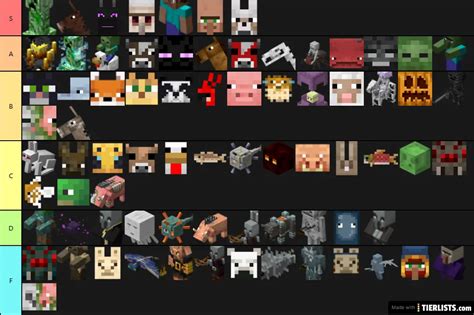 Minecraft Mob Ranking Tier List - TierLists.com