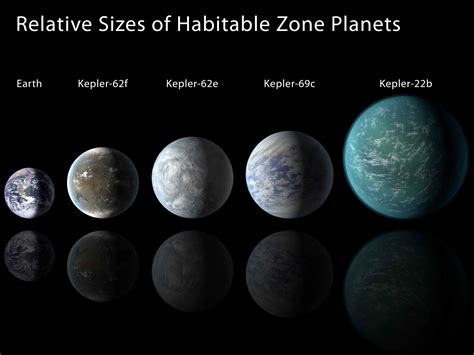 interstellar travel - Are exoplanets in the habitable zone suitable for ...