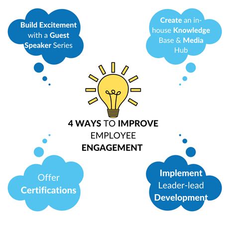 Improve Employee Engagement with These 4 Strategies