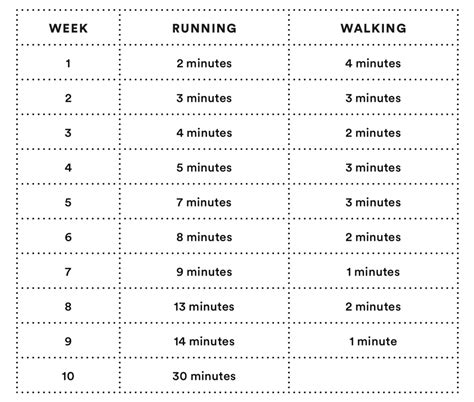 Interval Training Workout Routines Running | EOUA Blog