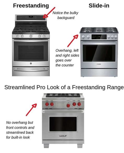 Slide-In vs Freestanding Range - Which Stove is Best For Your Kitchen | Stoves range ...