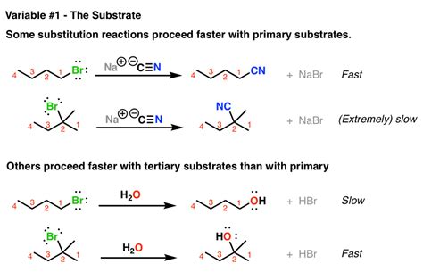 Two Types of Nucleophilic Substitution Reactions - What The Data Tells Us