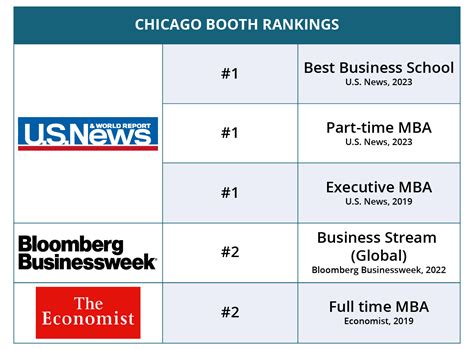 Chicago Booth ADP - Accelerated Development Program - Northwest Executive Education