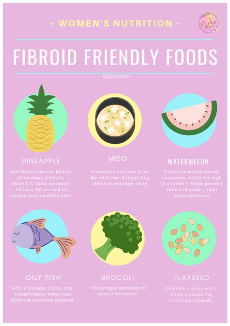 Fibroid un/friendly foods to aid health and wellbeing Fibroid Diet ...