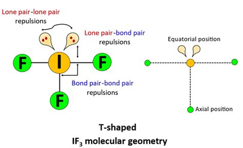 IF3 Lewis structure, molecular geometry, hybridization, polar or nonpolar