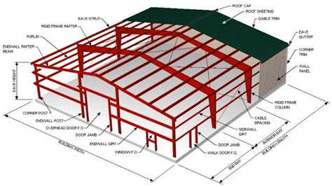 Portal frame with crane beam fast installation steel structure workshop