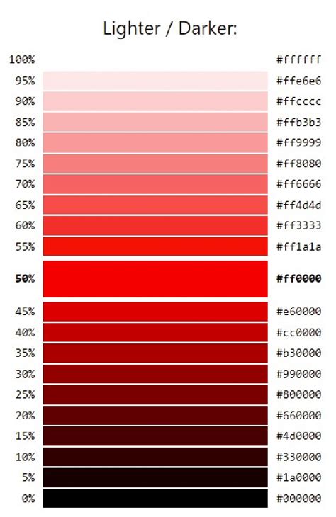 Hue-saturation-value differences for the color space RED | Download ...