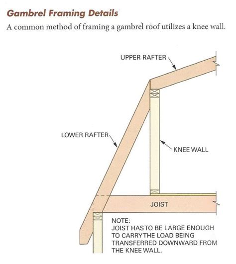 What is Gambrel Roof? 2 | Membrane roof, Gambrel, Flat roof