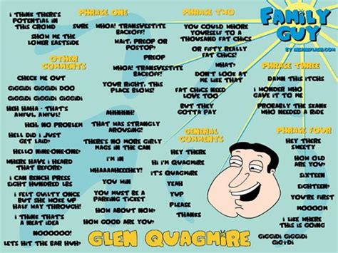 Glenn Quagmire Quotes. QuotesGram