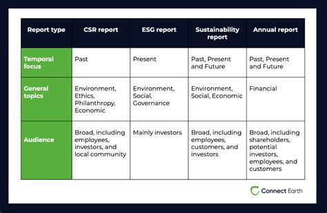 ESG, CSR, sustainability reporting - what's the difference?