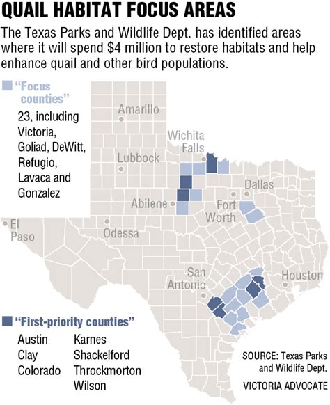 Texas tries to put quail habitat on map | Business | victoriaadvocate.com