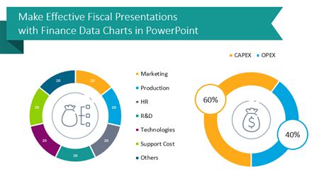 Make Fiscal Presentations with Finance Data Charts in PowerPoint