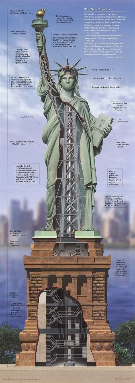 Inside the Statue of Liberty - Awesome | Statue of liberty, New york ...