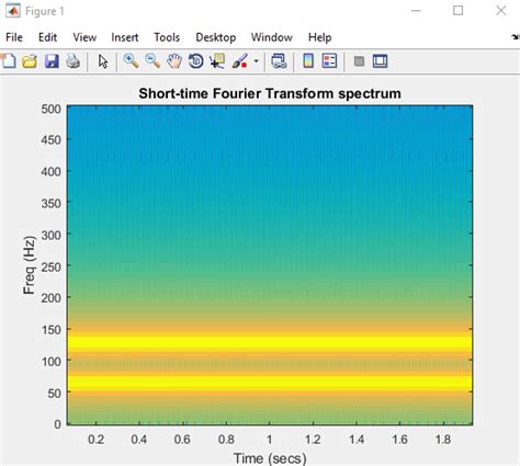 Short-time Fourier Transform spectrum in MATLAB - MATLAB Programming