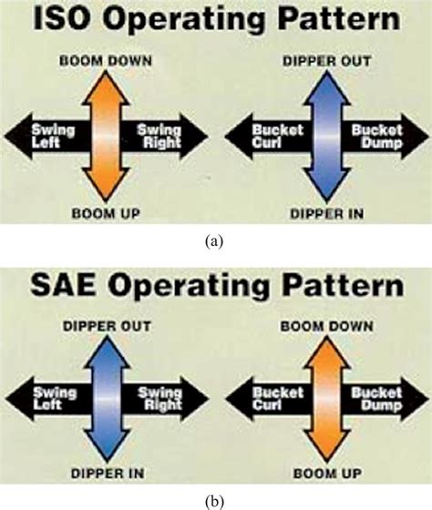 Nomination of controls of various layouts for heavy machinery - IOS Press