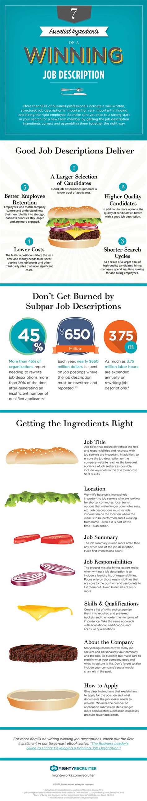 Winning Job Description Infographic | MightyRecruiter