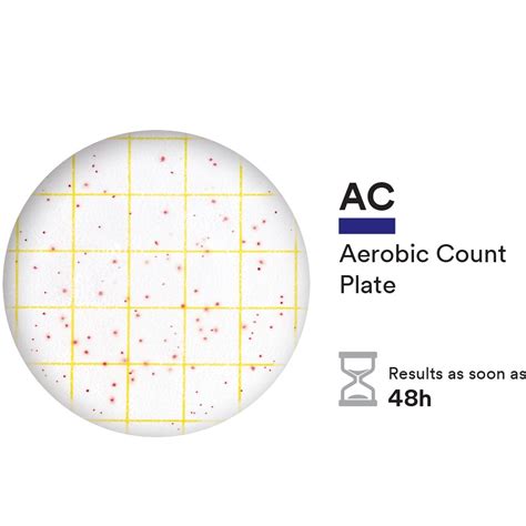 Aerobic Plate Count Vs Standard Plate Count at Jared Marquis blog