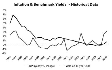 What makes Japan's economy an attractive location for investments?