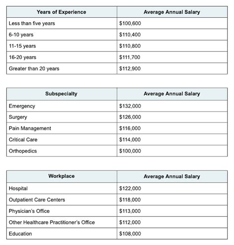 Highest paying np – CollegeLearners.com