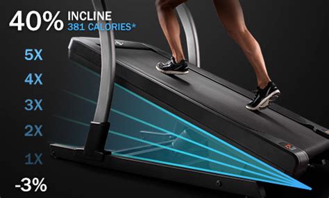 Incline Treadmill Workouts - From 10 up to 40 Degrees of Elevation